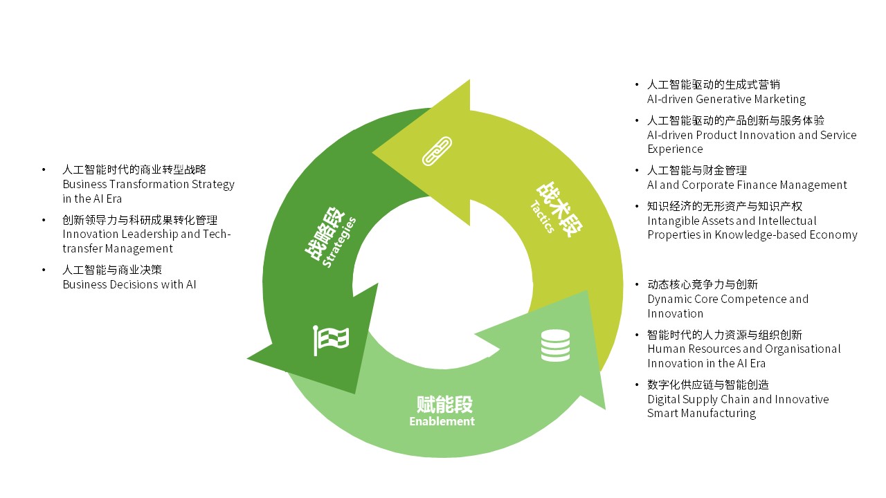 DTBS Learning Journey